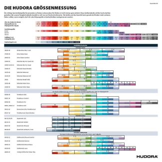 Hudora Biomechanisches Protektoren-Set für Kinder (blau, XS)