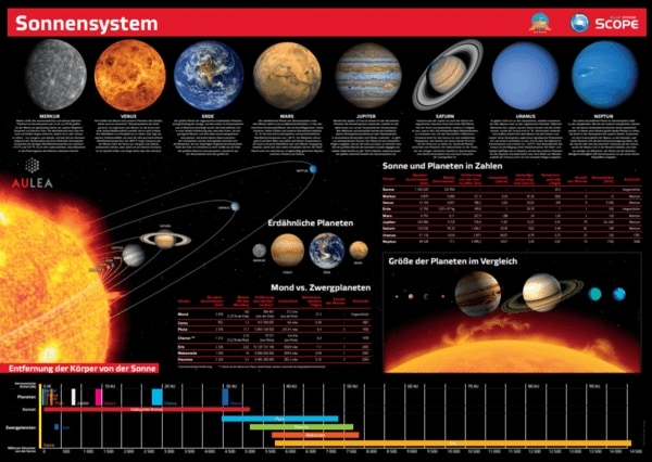 Solar System Scope Astronomieführer 5 in 1